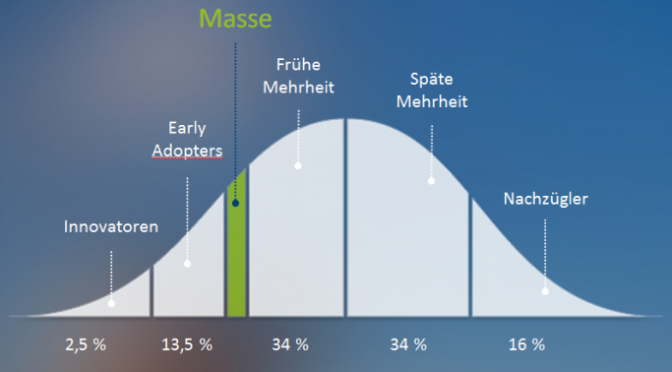 E-Commerce Innovation: It’s just getting started