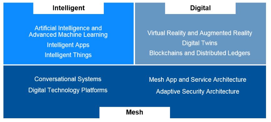 Gartner’s most important strategic tech trends for 2017 [5 Reading Tips]